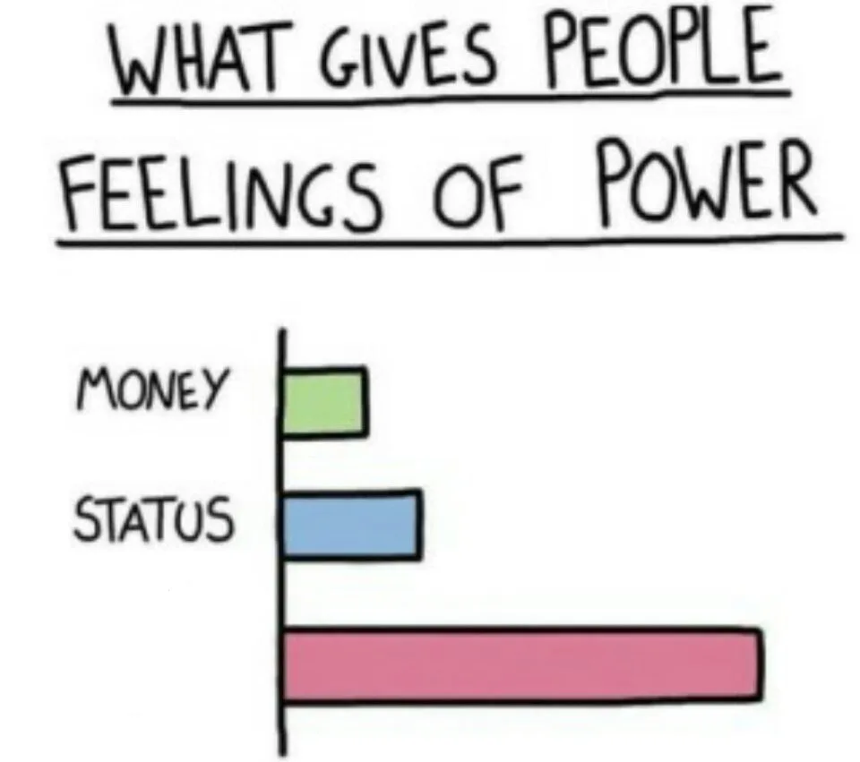 What Gives People Feelings of Power meme: 1947: being a contractor; Jev: being an electrician